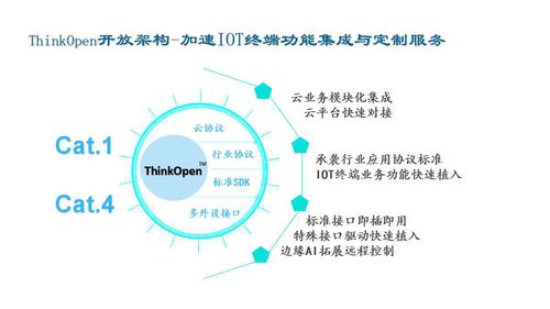 信可通讯盛装亮相iote2020深圳国际物联网展，助力行业智能化升级