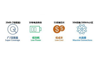 物联网应用服务 济南有人物联网技术官网的应用笔记与新闻中心