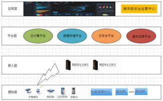 区块链赋能物联网 初创公司 Filament 获 1500 万美元融资，引领去中心化应用新浪潮