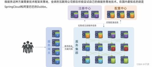 微服务架构在物联网应用服务中的深度赋能与实践