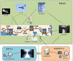 物联网应用案例的多元领域与实用服务解析