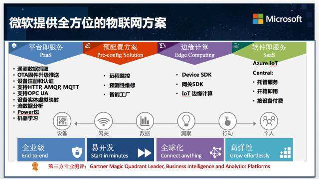 解读微软物联网新价值观 三位一体释放“云+端”能量增强物联网应用服务