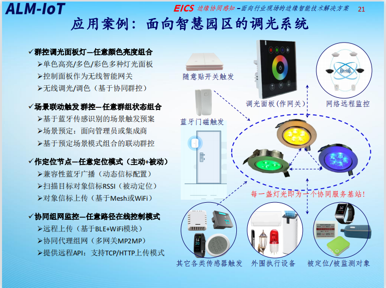 边缘计算网关的应用有哪些