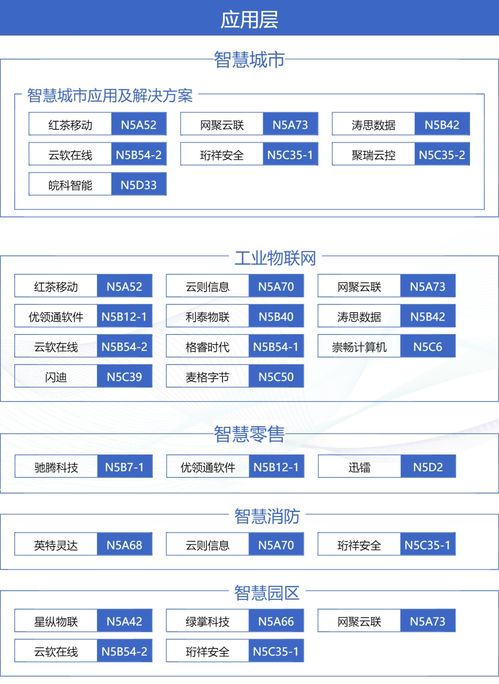 抢先看 百家齐聚iote上海物联网展，解锁本届展览图物联网应用服务