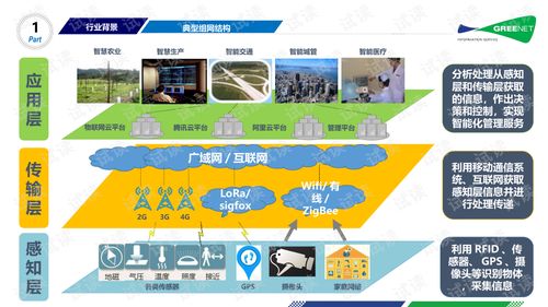 物联网客户服务与业务保障系统V1.6——2020年2月21日物联网应用服务升级