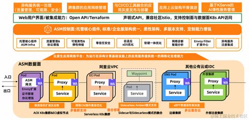 服务网格实施周期缩短50% 丽迅物流基于阿里云ACK和ASM的云原生应用管理实践